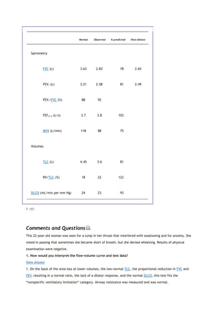 Normal Observed % predicted Post-dilator
Spirometry
FVC (L) 3.63 2.83*
78 2.65
FEV1 (L) 3.21 2.58*
81 2.49
FEV1/FVC (%) 88 92
FEF25-75 (L/s) 3.7 3.8 103
MVV (L/min) 118 88 75
Volumes
TLC (L) 4.45 3.6 81
RV/TLC (%) 18 22 122
DLCO (mL/min per mm Hg) 24 23 93
P.185
Comments and Questions
This 22-year-old woman was seen for a lump in her throat that interfered with swallowing and for anxiety. She
noted in passing that sometimes she became short of breath, but she denied wheezing. Results of physical
examination were negative.
1. How would you interpret the flow-volume curve and test data?
View Answer
1. On the basis of the area loss at lower volumes, the low-normal TLC, the proportional reduction in FVC and
FEV1 resulting in a normal ratio, the lack of a dilator response, and the normal DLCO, this test fits the
“nonspecific ventilatory limitation” category. Airway resistance was measured and was normal.
 