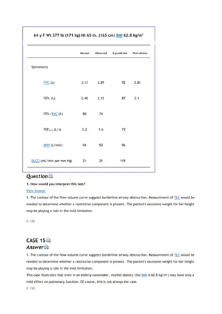 64 y F Wt 377 lb (171 kg) Ht 65 in. (165 cm) BMI 62.8 kg/m2
Normal Observed % predicted Post-dilator
Spirometry
FVC (L) 3.13 2.89 92 2.81
FEV1 (L) 2.48 2.15 87 2.1
FEV1/FVC (%) 80 74
FEF25-75 (L/s) 2.2 1.6 73
MVV (L/min) 94 90 96
DLCO (mL/min per mm Hg) 21 25 119
Question
1. How would you interpret this test?
View Answer
1. The contour of the flow-volume curve suggests borderline airway obstruction. Measurement of TLC would be
needed to determine whether a restrictive component is present. The patient's excessive weight for her height
may be playing a role in the mild limitation.
P.189
CASE 15
Answer
1. The contour of the flow-volume curve suggests borderline airway obstruction. Measurement of TLC would be
needed to determine whether a restrictive component is present. The patient's excessive weight for her height
may be playing a role in the mild limitation.
This case illustrates that even in an elderly nonsmoker, morbid obesity (the BMI is 62.8 kg/m2
) may have only a
mild effect on pulmonary function. Of course, this is not always the case.
P.190
 