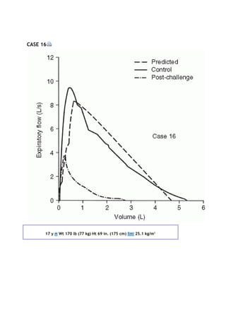 CASE 16
17 y M Wt 170 lb (77 kg) Ht 69 in. (175 cm) BMI 25.1 kg/m2
 
