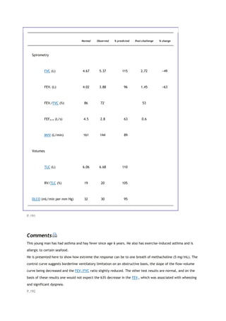 Normal Observed % predicted Post-challenge % change
Spirometry
FVC (L) 4.67 5.37 115 2.72 −49
FEV1 (L) 4.02 3.88 96 1.45 −63
FEV1/FVC (%) 86 72*
53
FEF25-75 (L/s) 4.5 2.8 63 0.6
MVV (L/min) 161 144 89
Volumes
TLC (L) 6.06 6.68 110
RV/TLC (%) 19 20 105
DLCO (mL/min per mm Hg) 32 30 95
P.191
Comments
This young man has had asthma and hay fever since age 6 years. He also has exercise-induced asthma and is
allergic to certain seafood.
He is presented here to show how extreme the response can be to one breath of methacholine (5 mg/mL). The
control curve suggests borderline ventilatory limitation on an obstructive basis, the slope of the flow-volume
curve being decreased and the FEV1/FVC ratio slightly reduced. The other test results are normal, and on the
basis of these results one would not expect the 63% decrease in the FEV1, which was associated with wheezing
and significant dyspnea.
P.192
 