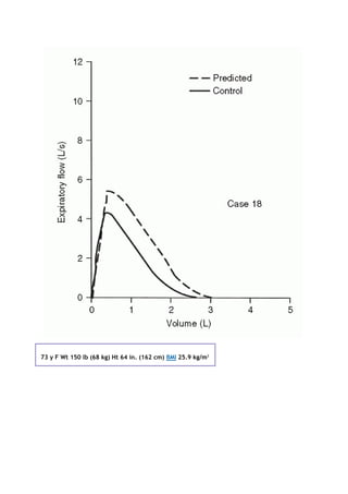 73 y F Wt 150 lb (68 kg) Ht 64 in. (162 cm) BMI 25.9 kg/m2
 