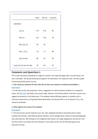 Normal Observed % predicted
Spirometry
FVC (L) 3.19 2.72 85
FEV1 (L) 2.33 1.83 79
FEV1/FVC (%) 79 67
FEF25-75 (L/s) 1.9 1.7 89
MVV (L/min) 88 81 92
DLCO (mL/min per mm Hg) 18 9.4*
52
Comments and Questions
This 73-year-old woman complained of cough for 2 months. The cough had begun after a flu-like illness. She
was a nonsmoker. She denied wheezing and dyspnea. On examination, her lungs were clear. She had a grade
4/6 harsh precordial systolic murmur.
1. How would you interpret this test? (She did not show any response to inhaled bronchodilator.)
View Answer
1. On the basis of the area comparison, there is suggestion of a mild ventilatory limitation of a nonspecific
nature, the FEV1/FVC ratio being in the normal range. However, the terminal portion of the flow-volume curve
suggests the presence of mild obstruction. The markedly reduced diffusing capacity is consistent with a
restrictive process due to a lung parenchymal abnormality, but because there is not a measure of TLC, this
cannot be confirmed.
2. What might be the cause of her problem?
View Answer
2. The loud murmur was the important clue. Her chest radiograph showed an interstitial pattern (easily
confused with fibrosis), small bilateral pleural effusions, and an enlarged heart. Results of electrocardiography
were also abnormal. With therapy for the congestive heart failure, her cough disappeared, and she lost 12 lb.
The flow-volume curve below was then obtained. It was totally normal, and the diffusing capacity also
returned to normal.
 