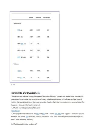 Normal Observed % predicted
Spirometry
FVC (L) 3.32 2.14*
64
FEV1 (L) 2.59 1.94*
75
FEV1/FVC (%) 77 90
FEF25-75 (L/s) 3.07 2.72 89
MVV (L/min) 107 79 74
Volumes
TLC (L) 4.65 4.02 86
RV/TLC (%) 32 35 109
P.199
Comments and Questions
The patient gave a 4-year history of episodes of shortness of breath. Typically, she awoke in the morning with
dyspnea and no wheezing, but some nocturnal cough. Attacks would subside in 1 to 2 days, and she knew of
nothing that precipitated them. She was a nonsmoker. Results of physical examination were unremarkable. The
lungs were clear, and the heart was normal.
1. What is your interpretation of this test?
View Answer
1. The proportionate reduction in the FVC and FEV1 with a normal FEV1/FVC ratio suggests a restrictive process.
However, the normal TLC essentially rules out restriction. Thus, “mild ventilatory limitation on a nonspecific
basis” is the remaining possibility.
2. What do you think the problem is?
 
