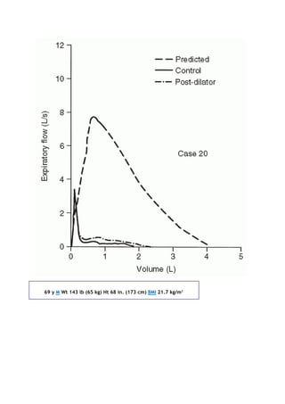 69 y M Wt 143 lb (65 kg) Ht 68 in. (173 cm) BMI 21.7 kg/m2
 