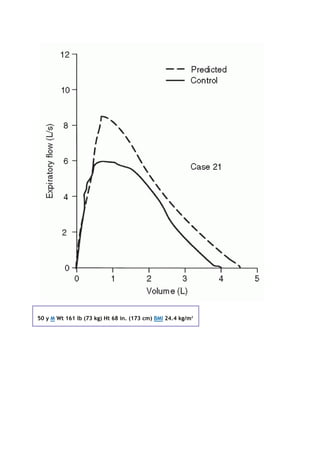 50 y M Wt 161 lb (73 kg) Ht 68 in. (173 cm) BMI 24.4 kg/m2
 