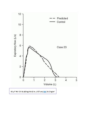 45 y F Wt 131 lb (60 kg) Ht 62 in. (157 cm) BMI 24.3 kg/m2
 
