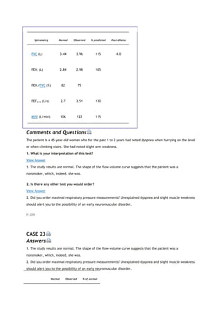Spirometry Normal Observed % predicted Post-dilator
FVC (L) 3.44 3.96 115 4.0
FEV1 (L) 2.84 2.98 105
FEV1/FVC (%) 82 75
FEF25-75 (L/s) 2.7 3.51 130
MVV (L/min) 106 122 115
Comments and Questions
The patient is a 45-year-old woman who for the past 1 to 2 years had noted dyspnea when hurrying on the level
or when climbing stairs. She had noted slight arm weakness.
1. What is your interpretation of this test?
View Answer
1. The study results are normal. The shape of the flow-volume curve suggests that the patient was a
nonsmoker, which, indeed, she was.
2. Is there any other test you would order?
View Answer
2. Did you order maximal respiratory pressure measurements? Unexplained dyspnea and slight muscle weakness
should alert you to the possibility of an early neuromuscular disorder.
P.209
CASE 23
Answers
1. The study results are normal. The shape of the flow-volume curve suggests that the patient was a
nonsmoker, which, indeed, she was.
2. Did you order maximal respiratory pressure measurements? Unexplained dyspnea and slight muscle weakness
should alert you to the possibility of an early neuromuscular disorder.
Normal Observed % of normal
 