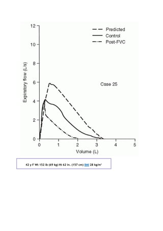 42 y F Wt 152 lb (69 kg) Ht 62 in. (157 cm) BMI 28 kg/m2
 