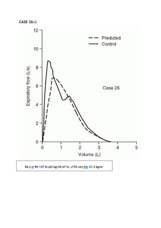 CASE 26
86 y M Wt 137 lb (62 kg) Ht 67 in. (170 cm) BMI 21.5 kg/m2
 
