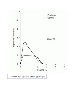 64 y F Wt 142 lb (64 kg) Ht 60 in. (152 cm) BMI 27.7 kg/m2
 