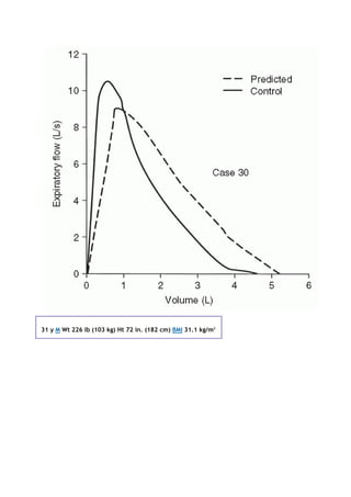 31 y M Wt 226 lb (103 kg) Ht 72 in. (182 cm) BMI 31.1 kg/m2
 