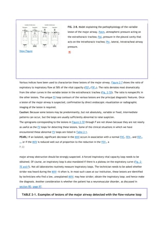 View Figure
FIG. 2-8. Model explaining the pathophysiology of the variable
lesion of the major airway. Patm, atmospheric pressure acting on
the extrathoracic trachea; Ppl, pressure in the pleural cavity that
acts on the intrathoracic trachea; Ptr, lateral, intratracheal airway
pressure.
Various indices have been used to characterize these lesions of the major airway. Figure 2-7 shows the ratio of
expiratory to inspiratory flow at 50% of the vital capacity (FEF50/FIF50). The ratio deviates most dramatically
from the other curves in the variable lesion in the extrathoracic trachea (Fig. 2-7D). The ratio is nonspecific in
the other lesions. The unique FV loop contours of the various lesions are the principal diagnostic features. Once
a lesion of the major airway is suspected, confirmation by direct endoscopic visualization or radiographic
imaging of the lesion is required.
Caution: Because some lesions may be predominantly, but not absolutely, variable or fixed, intermediate
patterns can occur, but the loops are usually sufficiently abnormal to raise suspicion.
The spirograms corresponding to the lesions in Figure 2-7D through F are not shown because they are not nearly
as useful as the FV loops for detecting these lesions. Some of the clinical situations in which we have
encountered these abnormal FV loops are listed in Table 2-1.
PEARL: If an isolated, significant decrease in the MVV occurs in association with a normal FVC, FEV1, and FEF25-
75, or if the MVV is reduced well out of proportion to the reduction in the FEV1, a
P.22
major airway obstruction should be strongly suspected. A forced inspiratory vital capacity loop needs to be
obtained. Of course, an inspiratory loop is also mandated if there is a plateau on the expiratory curve (Fig. 2-
7E and F). Not all laboratories routinely measure inspiratory loops. The technician needs to be asked whether
stridor was heard during the MVV—it often is. In most such cases at our institution, these lesions are identified
by technicians who find a low, unexplained MVV; may hear stridor; obtain the inspiratory loop; and hence make
the diagnosis. Another consideration is whether the patient has a neuromuscular disorder, as discussed in
section 9D, page 97.
TABLE 2-1. Examples of lesions of the major airway detected with the flow-volume loop
 