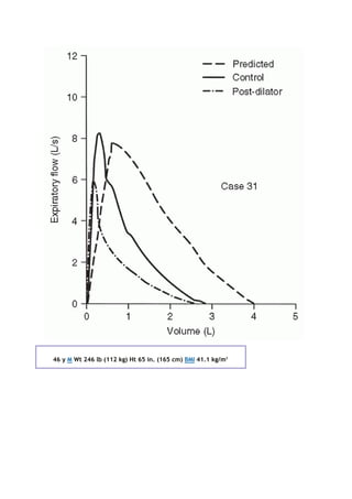46 y M Wt 246 lb (112 kg) Ht 65 in. (165 cm) BMI 41.1 kg/m2
 