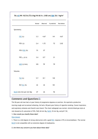 56 y M Wt 162 lb (73.6 kg) Ht 66 in. (168 cm) BMI 26.1 kg/m2
Normal Observed % predicted Post-dilator
Spirometry
FVC (L) 3.3 4.67 141 4.67
FEV1 (L) 2.4 1.72*
72 2.02
FEV1/FVC (%) 73 37*
FEF25-75 (L/s) 3.4 0.7*
21
MVV (L/min) 103 79*
79
Volumes
TLC (L) 5.7 8.1*
142
RV/TLC (%) 42 42 101
DLCO (mL/min per mm Hg) 27 26 96
Comments and Questions
This 56-year-old man had a 4-year history of progressive dyspnea on exertion. He reported a productive
morning cough and occasional wheezing. He had a 30 pack-year history of cigarette smoking. Coarse inspiratory
and expiratory wheezes and rhonchi were heard. The chest radiograph was normal. Arterial blood gas tests at
rest showed an O2 saturation of 93%, PaO2 64 mm Hg, PaCO2 33 mm Hg, and pH 7.52.
1. How would you classify these data?
View Answer
1. There is a mild degree of airway obstruction with a good FEV1 response (17%) to bronchodilator. The normal
DLCO is not compatible with an extensive degree of emphysema.
2. Are there any concerns you have about these data?
 