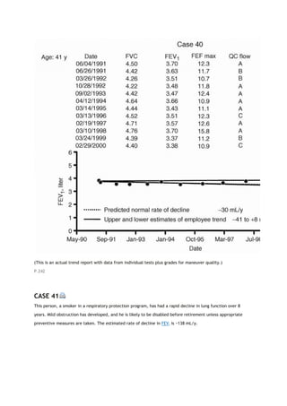 (This is an actual trend report with data from individual tests plus grades for maneuver quality.)
P.242
CASE 41
This person, a smoker in a respiratory protection program, has had a rapid decline in lung function over 8
years. Mild obstruction has developed, and he is likely to be disabled before retirement unless appropriate
preventive measures are taken. The estimated rate of decline in FEV1 is −138 mL/y.
 