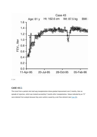 P.244
CASE 43
This trend from a patient who had lung transplantation shows gradual improvement over 2 months, then an
episode of rejection, which was treated successfully 7 months after transplantation. Values indicated by an “X”
were deleted from analysis because they were outliers caused by a wet flow element (see Case 45).
 