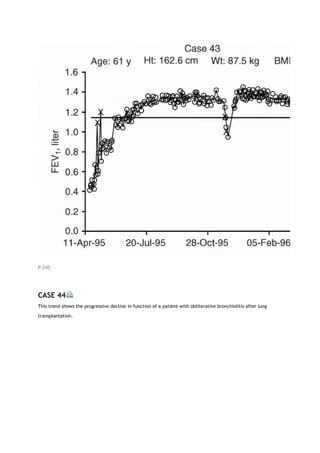 P.245
CASE 44
This trend shows the progressive decline in function of a patient with obliterative bronchiolitis after lung
transplantation.
 