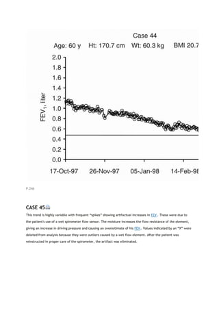 P.246
CASE 45
This trend is highly variable with frequent “spikes” showing artifactual increases in FEV1. These were due to
the patient's use of a wet spirometer flow sensor. The moisture increases the flow resistance of the element,
giving an increase in driving pressure and causing an overestimate of his FEV1. Values indicated by an “X” were
deleted from analysis because they were outliers caused by a wet flow element. After the patient was
reinstructed in proper care of the spirometer, the artifact was eliminated.
 