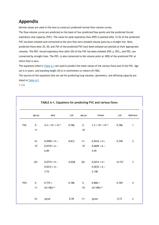 Appendix
Normal values are used in this text to construct predicted normal flow-volume curves.
The flow-volume curves are predicted on the basis of four predicted flow points and the predicted forced
expiratory vital capacity (FVC). The value for peak expiratory flow (PEF) is plotted after 12.5% of the predicted
FVC has been exhaled and connected to the zero flow-zero exhaled volume point by a straight line. Next,
predicted flows after 25, 50, and 75% of the predicted FVC have been exhaled are plotted at their appropriate
volumes. The PEF, forced expiratory flow after 25% of the FVC has been exhaled (FEF25), FEF50, and FEF75 are
connected by straight lines. The FEF75 is also connected to the volume point at 100% of the predicted FVC at
which flow is zero.
The equations listed in Table A-1 are used to predict the mean values of the various flows and of the FVC. Age
(A) is in years, and standing height (H) is in centimeters or meters (H/100).
The sources of the equations that we use for predicting lung volumes, spirometry, and diffusing capacity are
listed in Table A-2.
P.250
TABLE A-1. Equations for predicting FVC and various flows
Age (y) Male LLN Age (y) Female LLN Reference
FVC 5-
11
4.4 × 10−6
× H2.67
0.786 5-
10
3.3 × 10−6
× H2.72
0.786 1
12-
19
0.0590 × H +
0.0739 × A −
6.89
0.812 11-
19
0.0416 × H +
0.0699 × A −
4.45
0.749 2
20+ 0.0774 × H −
0.0212 × A −
7.75
−0.838 20+ 0.0414 × H −
0.0232 × A −
2.198
−0.737 3
FEV1 5-
11
0.774 ×
(H/100)3.00
0.786 5-
10
0.868 ×
(H/100)2.68
0.769 4
12- (pred 0.78 11- (pred 0.73 2
 