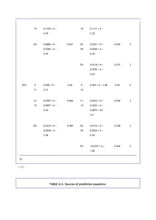 19 0.1150 × A −
6.39
19 0.1111 × A −
2.30
20+ 0.0684 × H −
0.0366 × A −
5.54
0.651 20-
69
0.0321 × H −
0.0240 × A −
0.44
0.542 2
70+ 0.0118 × H −
0.0755 × A +
6.24
0.537 2
FEF75 5-
11
0.028 × H −
2.31
0.46 5-
10
0.025 × H − 1.86 0.44 6
12-
19
0.0397 × H −
0.0057 × A −
4.24
0.466 11-
19
0.0243 × H +
0.2923 × A −
0.0075 × A2 −
4.4
0.440 2
20+ 0.0310 × H −
0.0230 × A −
2.48
0.405 20-
69
0.0174 × H −
0.0254 × A −
0.18
0.328 2
70+ −0.0172 × A +
1.89
0.404 2
P.251
TABLE A-2. Sources of prediction equations
 