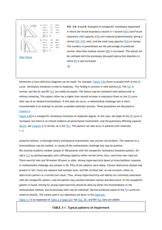 View Figure
FIG. 3-8. A and B. Examples of nonspecific ventilatory impairment
in which the forced expiratory volume in 1 second (FEV1) and forced
expiratory vital capacity (FVC) are reduced proportionately, giving a
normal FEV1/FVC ratio, and the total lung capacity (TLC) is normal.
The numbers in parentheses are the percentage of predicted
normal. Note that residual volume (RV) is increased. This should not
be confused with the previously discussed obstructive disorders in
which RV is also increased.
Sometimes a more definitive diagnosis can be made. For example, Figure 3-8A shows a parallel shift of the FV
curve. Ventilatory limitation is mild to moderate. This finding is common in mild asthma [4]. The TLC is
normal, and the RV and RV/TLC are mildly increased. The history may be consistent with asthma with or
without wheezing. The subject often has a higher than normal increase in expiratory flows on the FV curve
after use of an inhaled bronchodilator. If this does not occur, a methacholine challenge test is often
recommended in an attempt to uncover a possible asthmatic process. These procedures are discussed in
Chapter 5.
Figure 3-8B is a nonspecific ventilatory limitation of moderate degree. In this case, the slope of the FV curve is
increased, but there is no clinical evidence of parenchymal involvement, and the pulmonary diffusing capacity
(DLCO, see Chapter 4) is normal, as is the TLC. This pattern can also occur in patients with relatively
P.39
quiescent asthma. A thorough history and physical examination may uncover the problem. The response to a
bronchodilator may be marked, or results of the methacholine challenge test may be positive.
We recently studied a random sample of 100 patients with the nonspecific ventilatory limitation pattern. All
had a TLC by plethysmography and a diffusing capacity within normal limits; thus, restriction was ruled out.
There were 62 men and 38 women 20 years or older. Airway hyperreactivity based on bronchodilator response
or methacholine challenge was present in 56. Fifty of the subjects were obese. Chronic obstructive disease was
present in 16%. Forty-one subjects had multiple tests, and 56% of these had, on one occasion, either an
obstructive pattern or a normal test result. Thus, airway hyperreactivity and obesity are commonly associated
with the nonspecific pattern, and the pattern may vacillate between normal and obstructive. If this nonspecific
pattern is found, testing for airway hyperreactivity should be done by either the bronchodilator or the
methacholine method, and occasionally both may be indicated. Normal predicted values of the FV curves are
relied on heavily. The values used in our laboratory are given in the Appendix.
Table 3-1 is an expansion of Table 2-2 (page 23): the TLC, RV, and RV/TLC ratio are added.
TABLE 3-1. Typical patterns of impairment
 