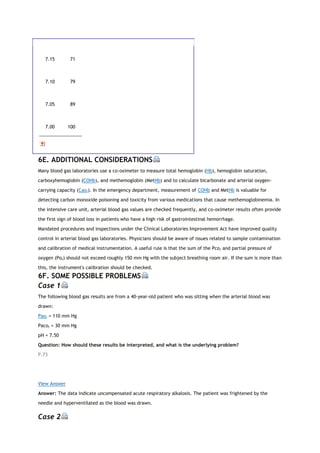 7.15 71
7.10 79
7.05 89
7.00 100
6E. ADDITIONAL CONSIDERATIONS
Many blood gas laboratories use a co-oximeter to measure total hemoglobin (Hb), hemoglobin saturation,
carboxyhemoglobin (COHb), and methemoglobin (MetHb) and to calculate bicarbonate and arterial oxygen-
carrying capacity (Cao2). In the emergency department, measurement of COHb and MetHb is valuable for
detecting carbon monoxide poisoning and toxicity from various medications that cause methemoglobinemia. In
the intensive care unit, arterial blood gas values are checked frequently, and co-oximeter results often provide
the first sign of blood loss in patients who have a high risk of gastrointestinal hemorrhage.
Mandated procedures and inspections under the Clinical Laboratories Improvement Act have improved quality
control in arterial blood gas laboratories. Physicians should be aware of issues related to sample contamination
and calibration of medical instrumentation. A useful rule is that the sum of the Pco2 and partial pressure of
oxygen (Po2) should not exceed roughly 150 mm Hg with the subject breathing room air. If the sum is more than
this, the instrument's calibration should be checked.
6F. SOME POSSIBLE PROBLEMS
Case 1
The following blood gas results are from a 40-year-old patient who was sitting when the arterial blood was
drawn:
Pao2 = 110 mm Hg
Paco2 = 30 mm Hg
pH = 7.50
Question: How should these results be interpreted, and what is the underlying problem?
P.73
View Answer
Answer: The data indicate uncompensated acute respiratory alkalosis. The patient was frightened by the
needle and hyperventilated as the blood was drawn.
Case 2
 
