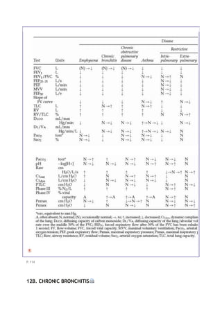 P.114
12B. CHRONIC BRONCHITIS
 