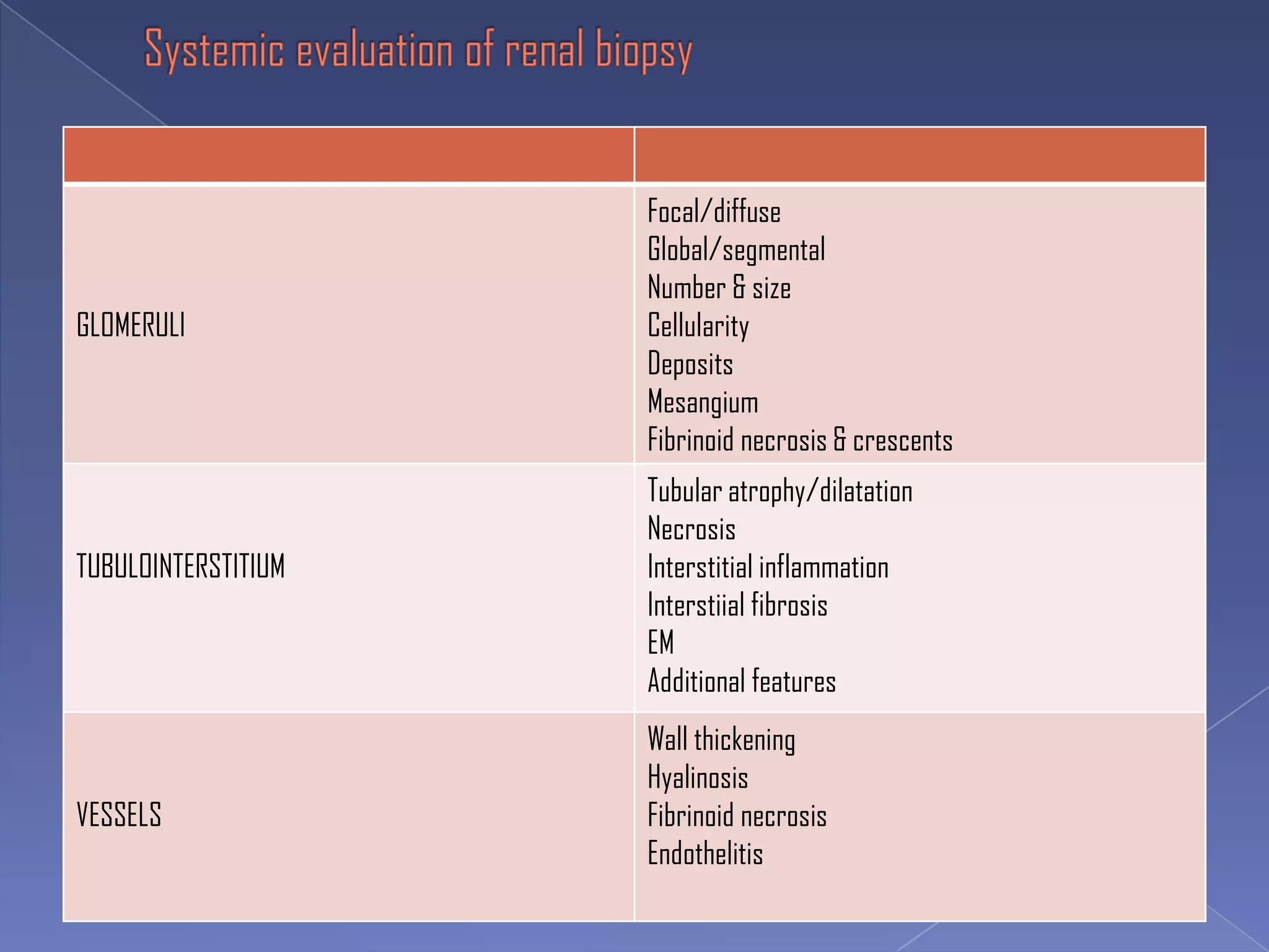 GLOMERULI
Focal/diffuse
Global/segmental
Number & size
Cellularity
Deposits
Mesangium
Fibrinoid necrosis & crescents
TUBULOINTERSTITIUM
Tubular atrophy/dilatation
Necrosis
Interstitial inflammation
Interstiial fibrosis
EM
Additional features
VESSELS
Wall thickening
Hyalinosis
Fibrinoid necrosis
Endothelitis
 