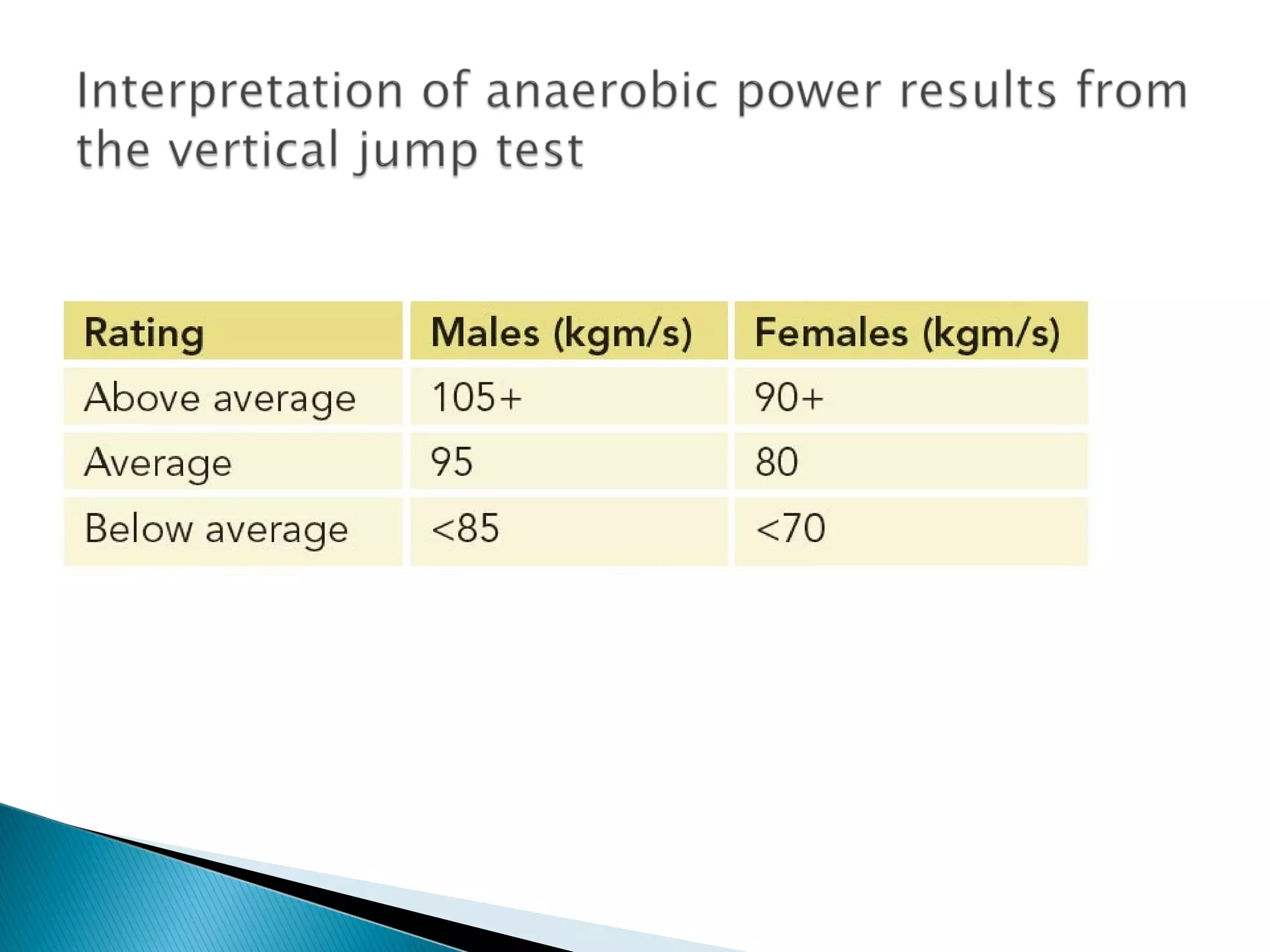 Interpretation of result (BTEC Level 3 - Unit 7)