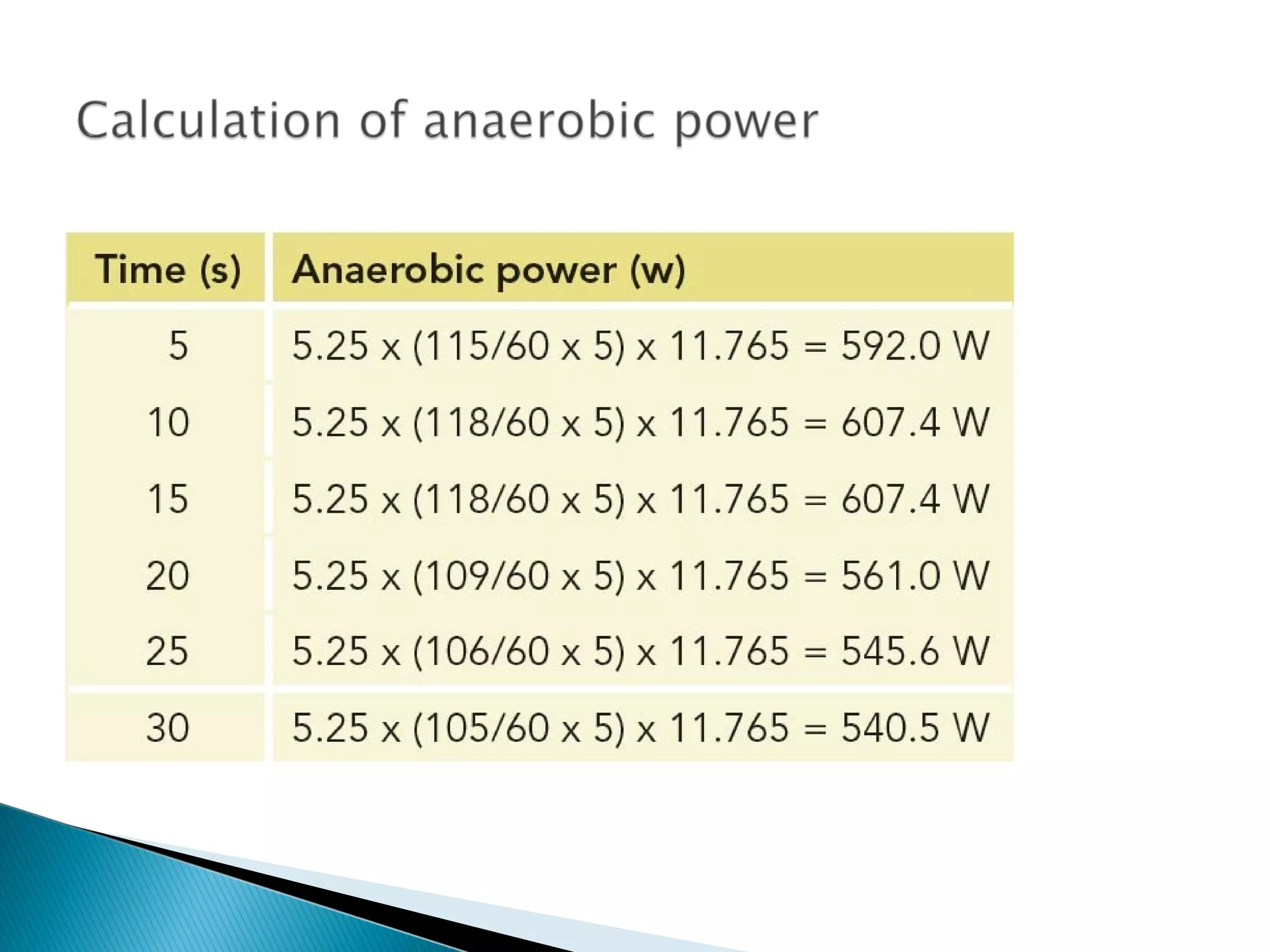 Interpretation of result (BTEC Level 3 - Unit 7)