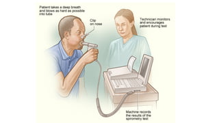 Spirometry Tests.pdf Comprehensive Guide to Spirometry Result Interpretation and Lung ...