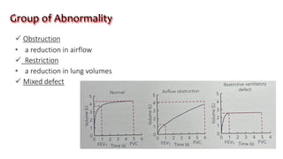 Spirometry Guide.pdf Comprehensive Guide to Spirometry Result Interpretation and Lung ...