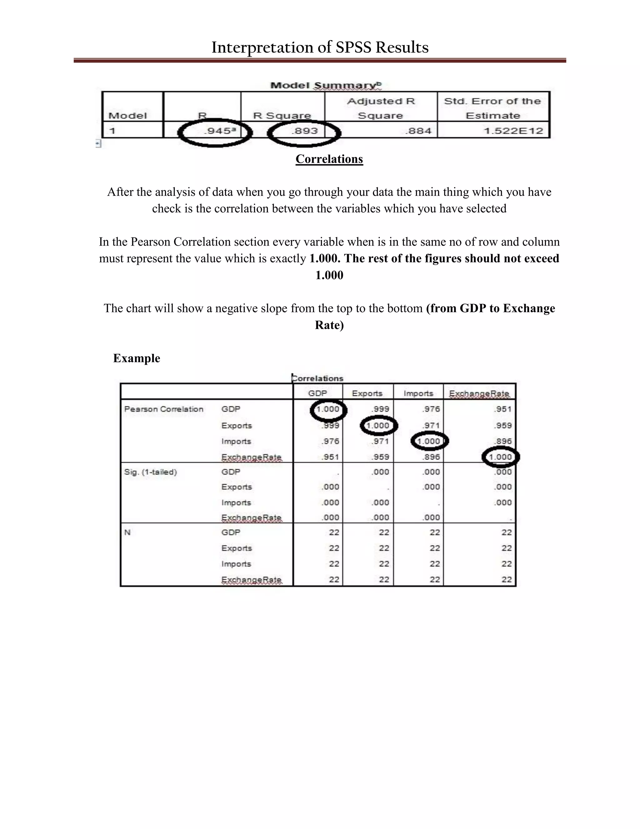 Interpretation of SPSS Results
Correlations
After the analysis of data when you go through your data the main thing which you have
check is the correlation between the variables which you have selected
In the Pearson Correlation section every variable when is in the same no of row and column
must represent the value which is exactly 1.000. The rest of the figures should not exceed
1.000
The chart will show a negative slope from the top to the bottom (from GDP to Exchange
Rate)
Example
 
