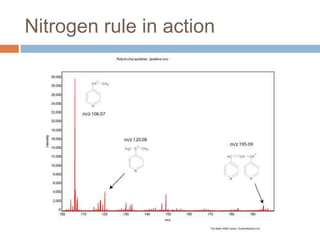 Nitrogen rule in action

 