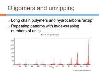 Oligomers and unzipping



Long chain polymers and hydrocarbons ‘unzip’
Repeating patterns with in/de-creasing numbers of
units
Behenic acid (positive ion)

3,000

Intensity

2,500
2,000
1,500
1,000
500
0
230

240

250

260

270

280
m/z

290

300

310

320

330

340

The Static SIMS Library, SurfaceSpectra Ltd

 