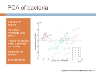 PCA of bacteria
5 species of bacteria
No a priori
knowledge used
in PCA
Positive ion spectra
1-800 u, rebinned to
1 u steps

Square root of
intensity
Sum-normalised

Applied Surface Science 252 (2006) 6719-6722

 