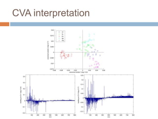 CVA interpretation

 