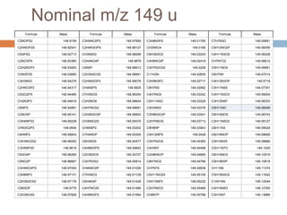 Nominal m/z 149 u
Formula
C2NOPS2

Mass

Formula

Mass

Formula

Mass

148.9159

C3H5NO2P2

148.97955

C3H8N3PS

149.01765

C2HNOP2S

148.92541

C2H4N3OPS

148.98127

CH3N5O4

CN3PS2

148.92713

CH3N5S2

148.98299

C2NO3PS

148.93365

C3H4NO4P

C2H2NOP3

148.93493

CHN3P2S

Formula

Mass

C7H7N3O

149.05891

149.0185

C5H12NO2P

149.06056

C6H3N3O2

149.02253

C4H11N3OS

149.06228

148.9878

C4H8NO3P

149.02418

CH7N7O2

149.06612

C4N5P

148.98913

C3H7N3O2S

149.0259

C5H11NO4

149.06881

148.93665

C2H3N3O3S

148.98951

C11H3N

149.02655

C6H7N5

149.07014

C3H3NS3

148.94276

C2H5N3OP2

148.99079

C3H9N3P2

149.02717

C4H12N3OP

C2HNO3P2

148.94317

CH4N5PS

148.9925

C8H7NS

149.02992

C3H11N5S

149.07351

CN3O2PS

148.94489

C7H3NOS

148.99354

C4H7NO5

149.03242

C4H11N3O3

149.08004

CH2N3P3

148.94616

C3H3NO6

148.99604

C5H11NS2

149.03329

C3H12N5P

149.08303

C6NPS

148.94891

C4H7NOS2

148.99691

C5H3N5O

149.03376

C9H11NO

149.08406

C2NO5P

148.95141

C2H4N3O3P

148.99903

C3H8N3O2P

149.03541

C6H15NOS

149.08743

C3H4NPS2

148.95228

CH3N5O2S

149.00075

C2H7N5OS

149.03713

C3H11N5O2

149.09127

CHN3O2P2

148.9544

CH5N5P2

149.00202

C8H8NP

149.03943

C8H11N3

149.09529

C6HNP2

148.95843

C7H4NOP

149.00305

C5H12NPS

149.0428

C6H16NOP

149.09695

C3H3NO2S2

148.96052

C6H3N3S

149.00477

C3H7N3O4

149.04365

C5H15N3S

149.09866

148.9618

C4H8NOPS

149.00642

C4H3N7

149.04499

C2H11N7O

149.1025

CN3O4P

148.96265

C2H3N3O5

149.00727

C2H8N5OP

149.04665

C6H15NO3

149.10519

C6NO2P

148.96667

C3H7N3S2

149.00814

C8H7NO2

149.04768

C5H16N3P

149.10818

C3H4NO2PS

148.97004

CH4N5O2P

149.01026

CH7N7S

149.04836

CH11N9

149.11374

C3H6NP3

148.97131

C7H3NO3

149.01129

C5H11NO2S

149.05105

C5H15N3O2

149.11642

C2H3N3OS2

148.97176

C6H4N3P

149.01428

C5H13NP2

149.05232

C10H15N

149.12044

148.9779

C4H7NO3S

149.01466

C2H7N5O3

149.05489

C4H15N5O

149.12765

148.97828

C4H9NOP2

149.01594

CH8N7P

149.05788

C3H15N7

149.13889

C3H5NP2S

C5N3OP
C3H3NO4S

149.0718

 