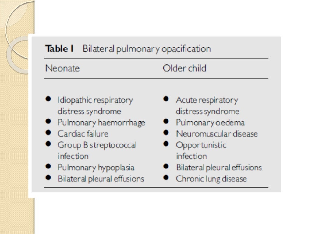 Interpretation of the paediatric chest x ray 1