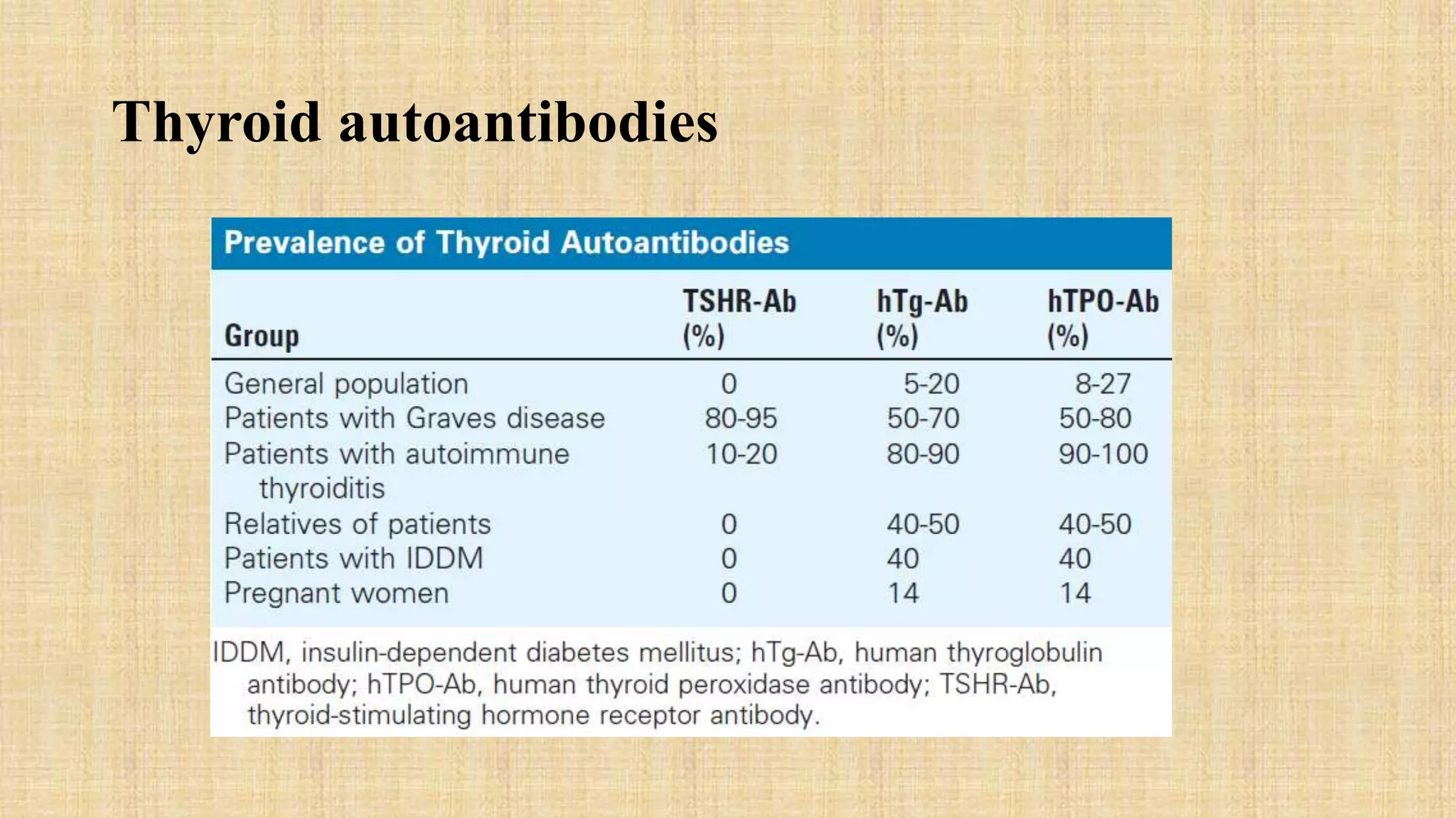 Interpretation of Thyroid Function Tests and Scan.pptx | Thyroid ...