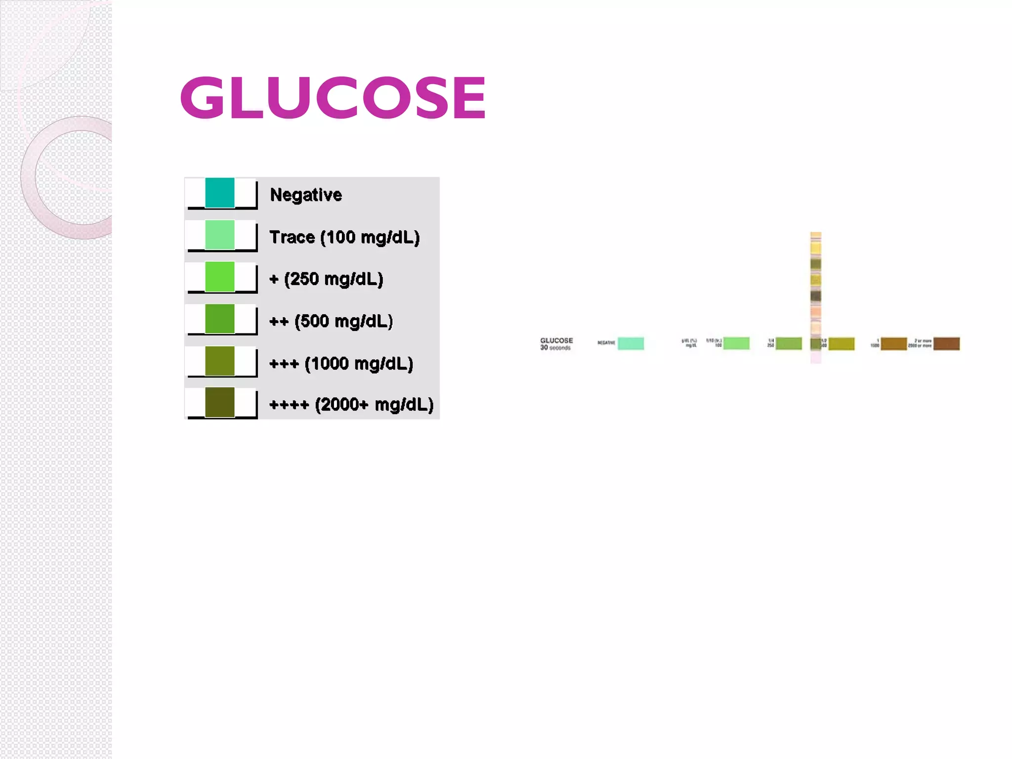 GLUCOSE

 