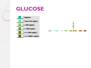 GLUCOSE

 