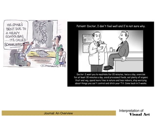 Journal: An Overview

Interpretation of

Visual Art

 