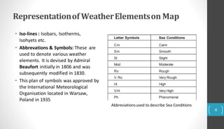 Representationof WeatherElementson Map
4
• Iso-lines : Isobars, Isotherms,
Isohyets etc.
• Abbrevations & Symbols: These are
used to denote various weather
elements. It is devised by Admiral
Beaufort initially in 1806 and was
subsequently modified in 1830.
• This plan of symbols was approved by
the International Meteorological
Organisation located in Warsaw,
Poland in 1935
Abbreviationsused to describe Sea Conditions
 