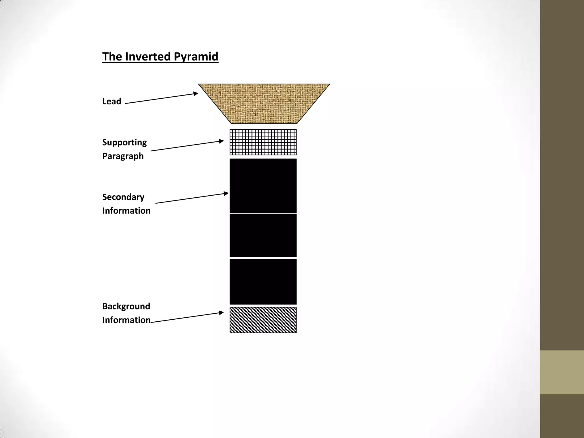 The Inverted Pyramid


Lead



Supporting
Paragraph



Secondary
Information




Background
Information
 