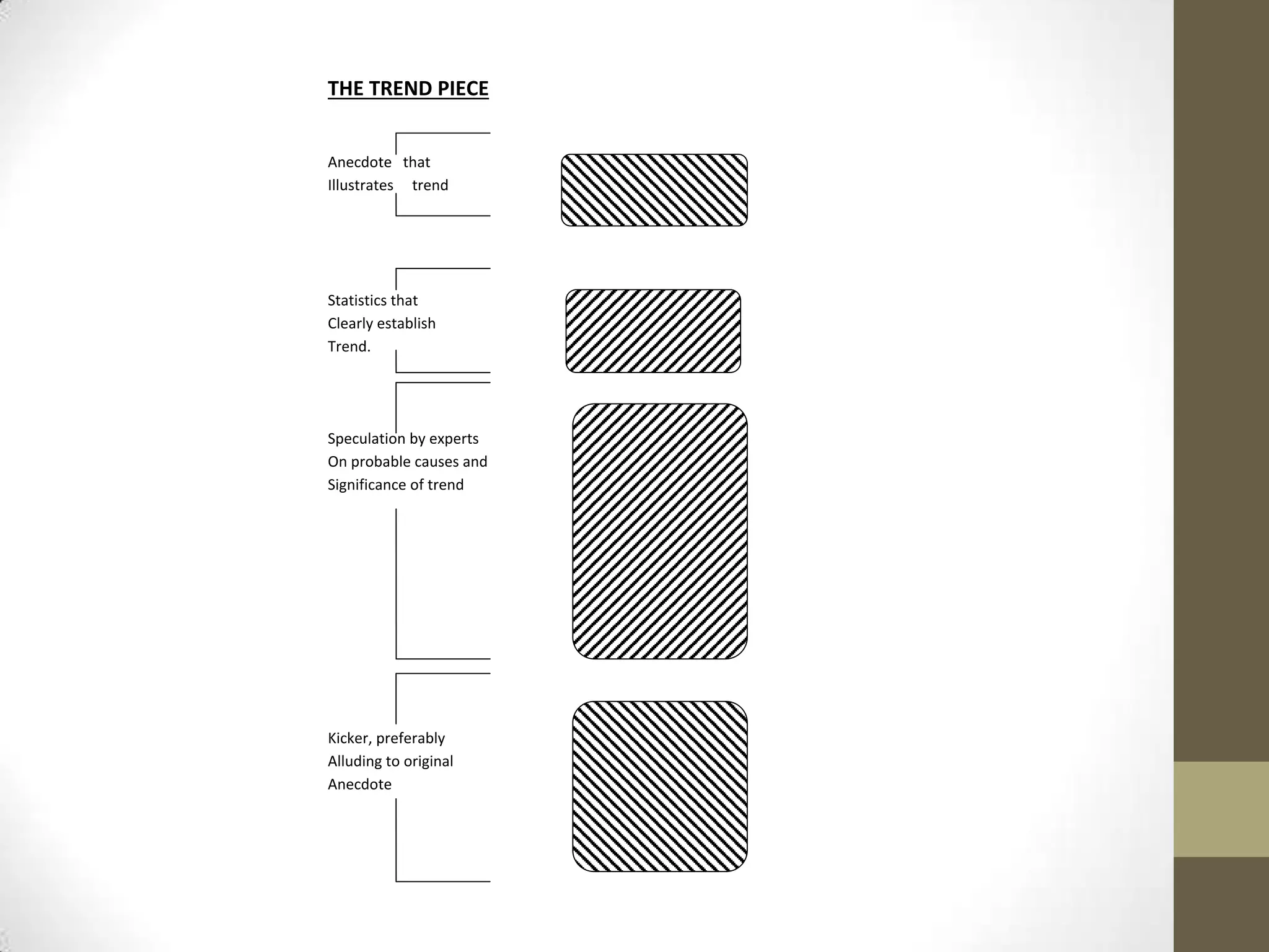 THE TREND PIECE


Anecdote that
Illustrates trend




Statistics that
Clearly establish
Trend.




Speculation by experts
On probable causes and
Significance of trend




Kicker, preferably
Alluding to original
Anecdote
 