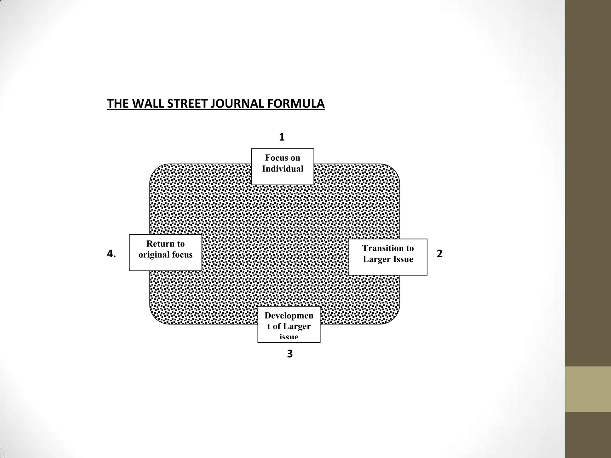THE WALL STREET JOURNAL FORMULA

                          1
                       Focus on
                      Individual




       Return to                    Transition to
4.   original focus                 Larger Issue
                                                    2




                      Developmen
                      t of Larger
                          issue
                              3
 