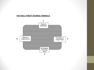 THE WALL STREET JOURNAL FORMULA

                          1
                       Focus on
                      Individual




       Return to                    Transition to
4.   original focus                 Larger Issue
                                                    2




                      Developmen
                      t of Larger
                          issue
                              3
 