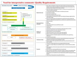 Need for interpretative comments- Quality Requirements
 