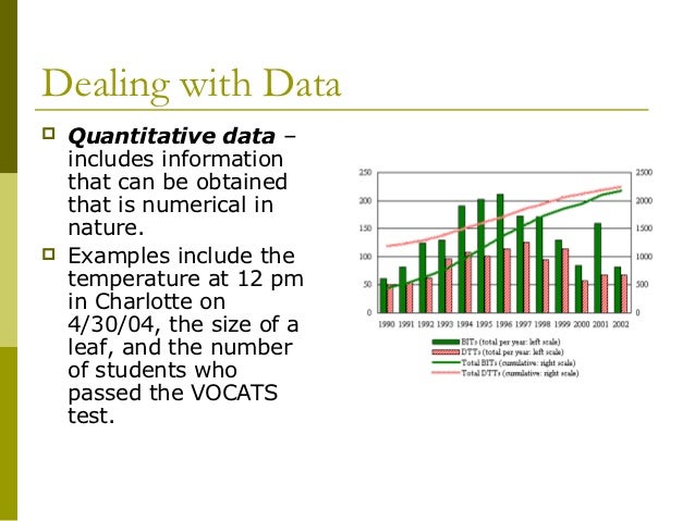 Interpret data for use in charts and graphs